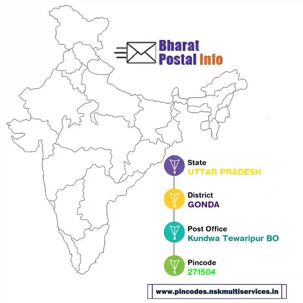 uttar pradesh-gonda-kundwa tewaripur bo-271504